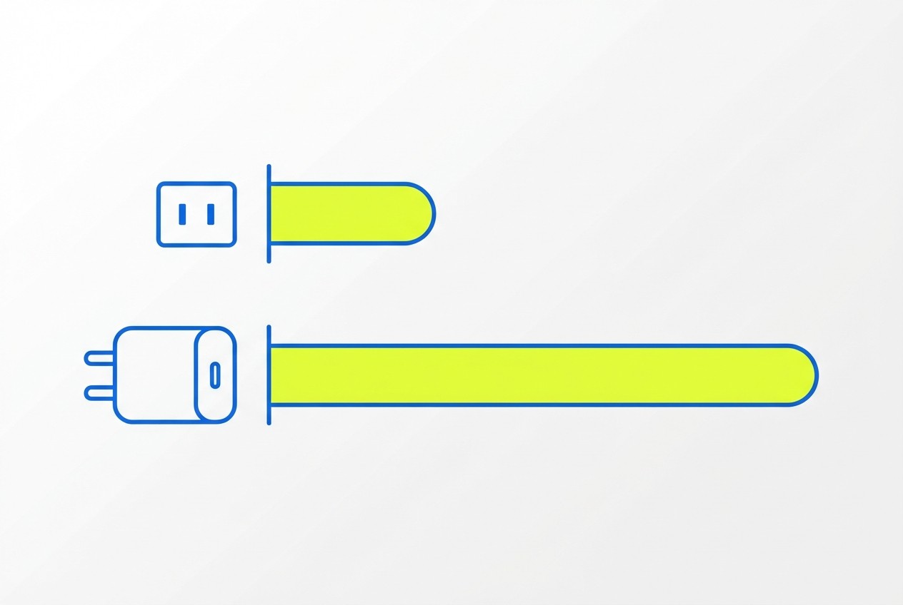 Two bars of different length comparing range added overnight by two charging levels
